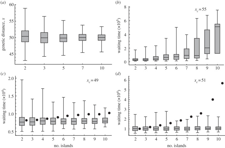 Figure 5.