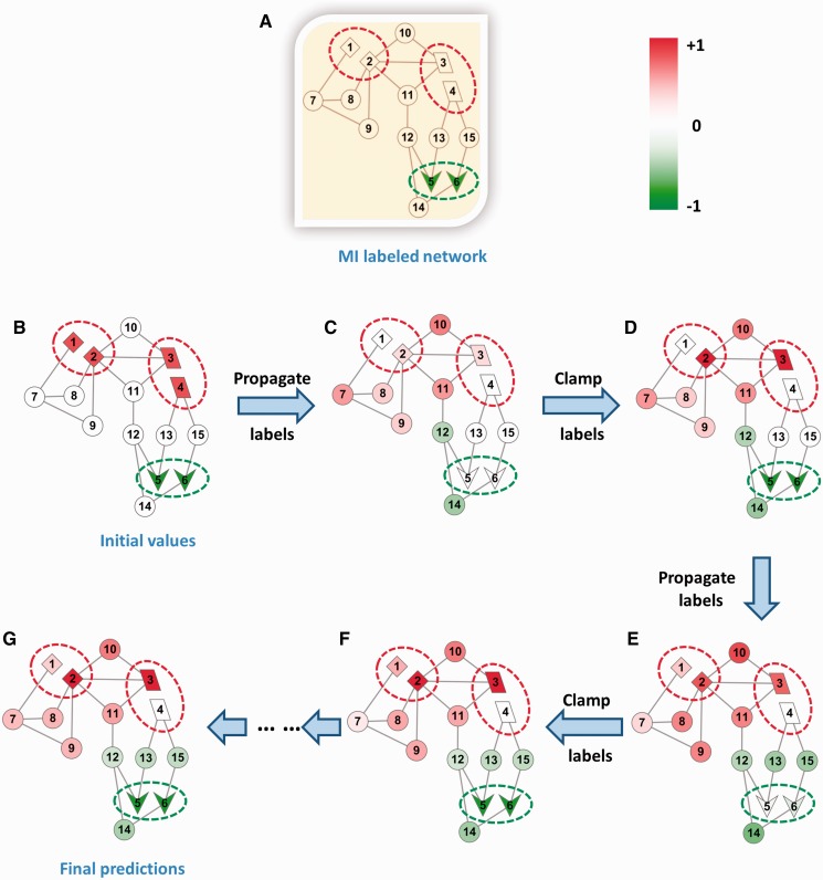 Figure 3.