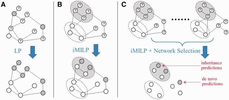 Figure
1.