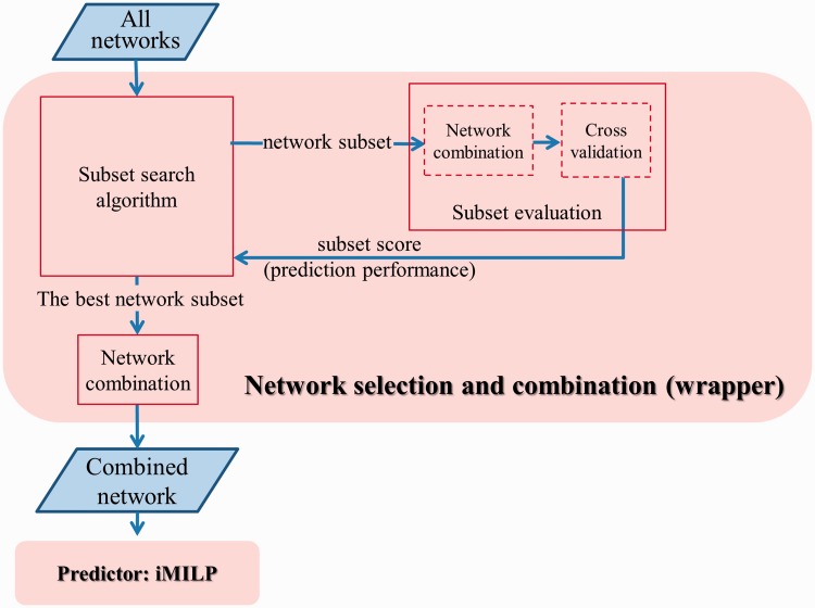 Figure 2.