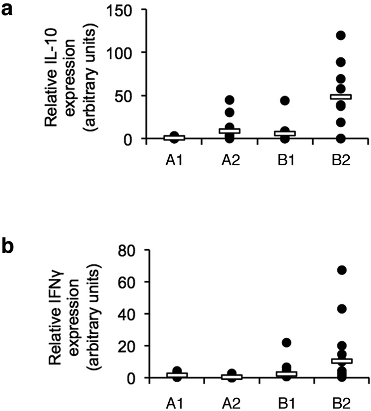 FIG 4 