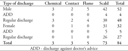 graphic file with name SaudiMedJ-36-324-g006.jpg