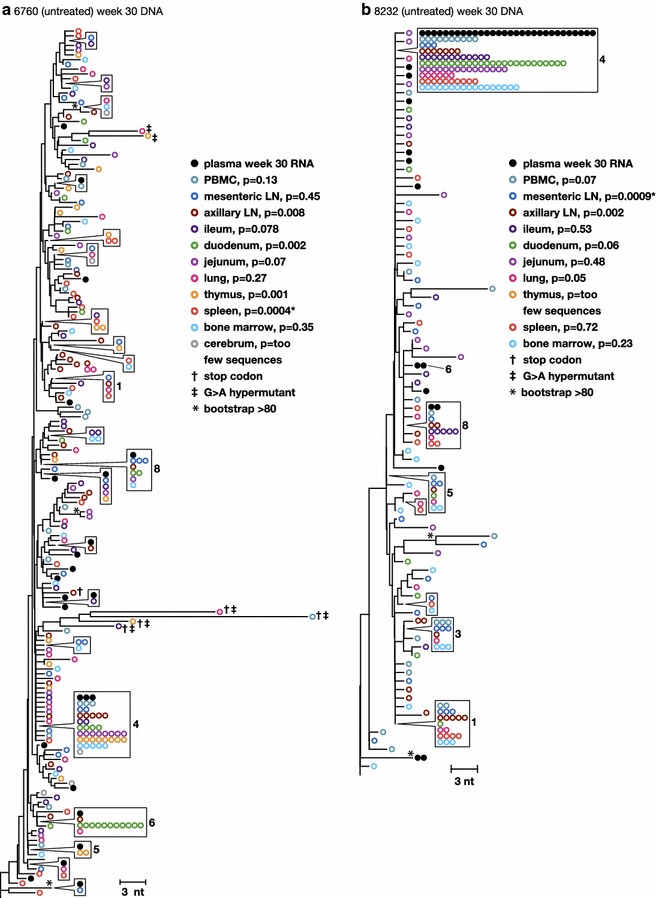 Fig. 3