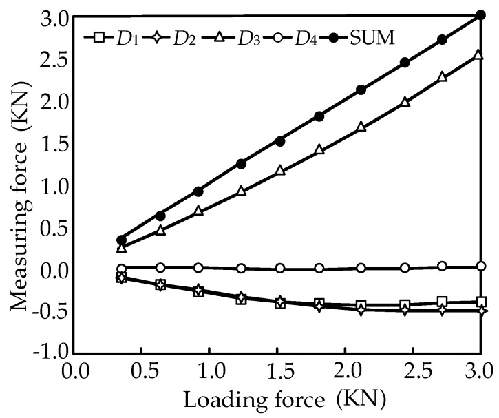 Figure 24