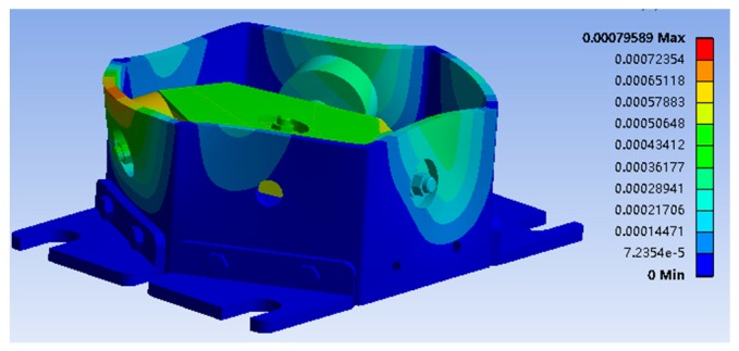 Figure 17