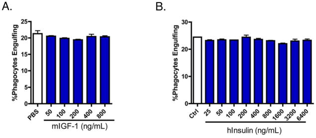 Extended Data Figure 9