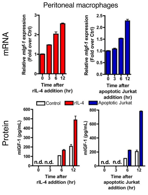 Extended Data Figure 10