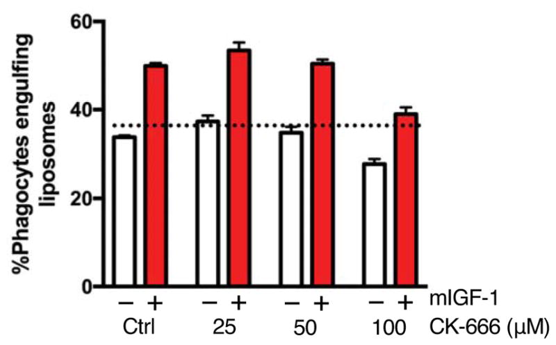 Extended Data Figure 7