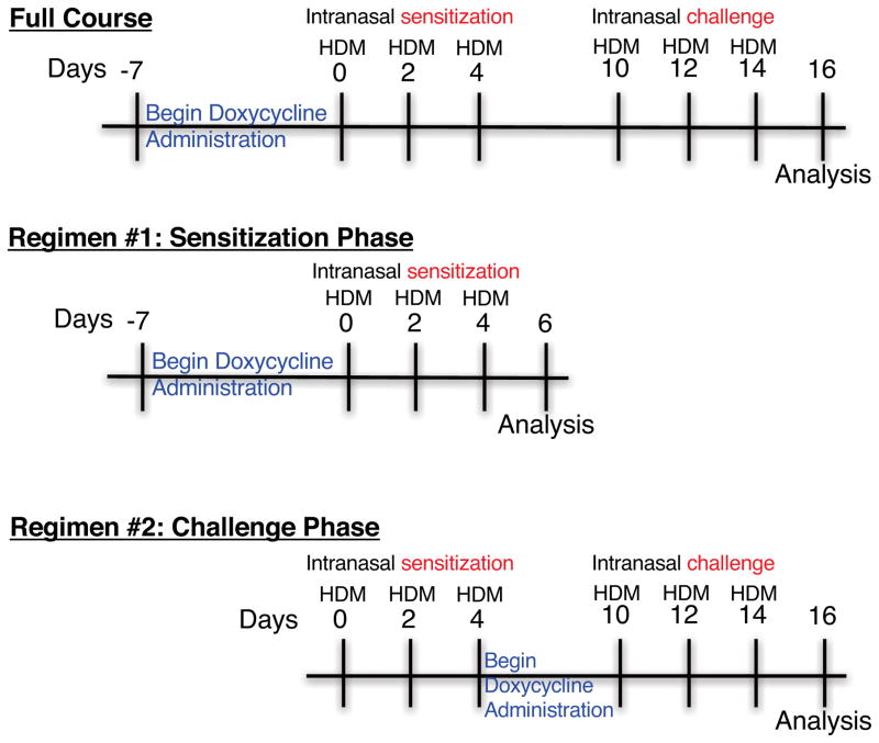 Extended Data Figure 14