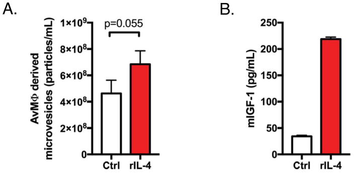 Extended Data Figure 16