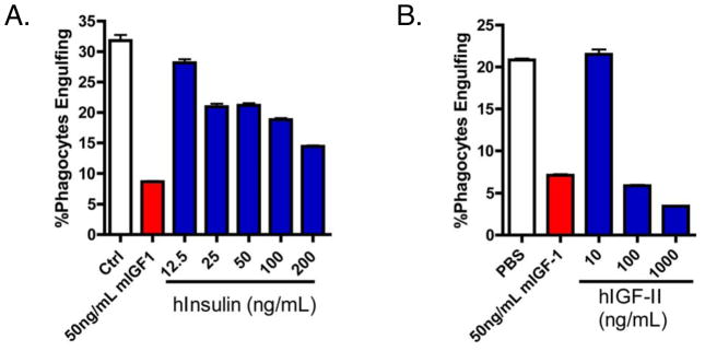 Extended Data Figure 4