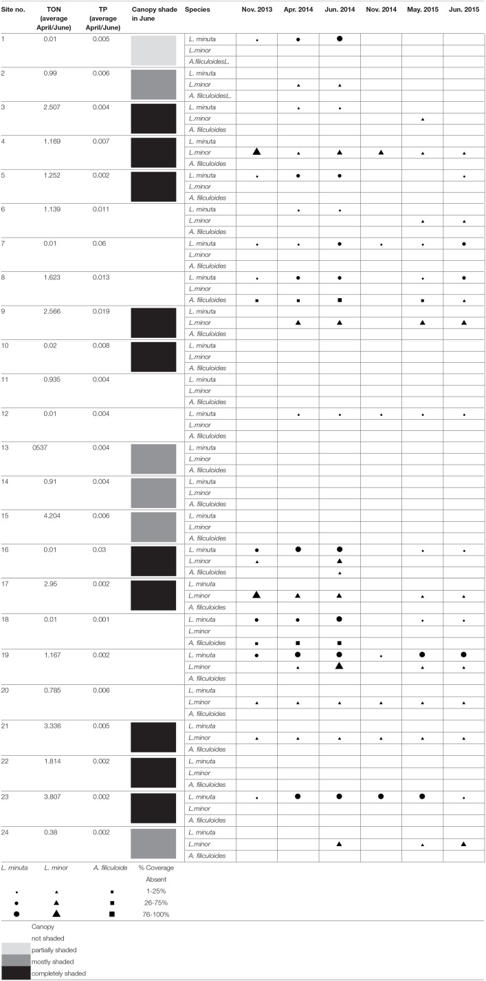 graphic file with name fchem-06-00207-i0001.jpg