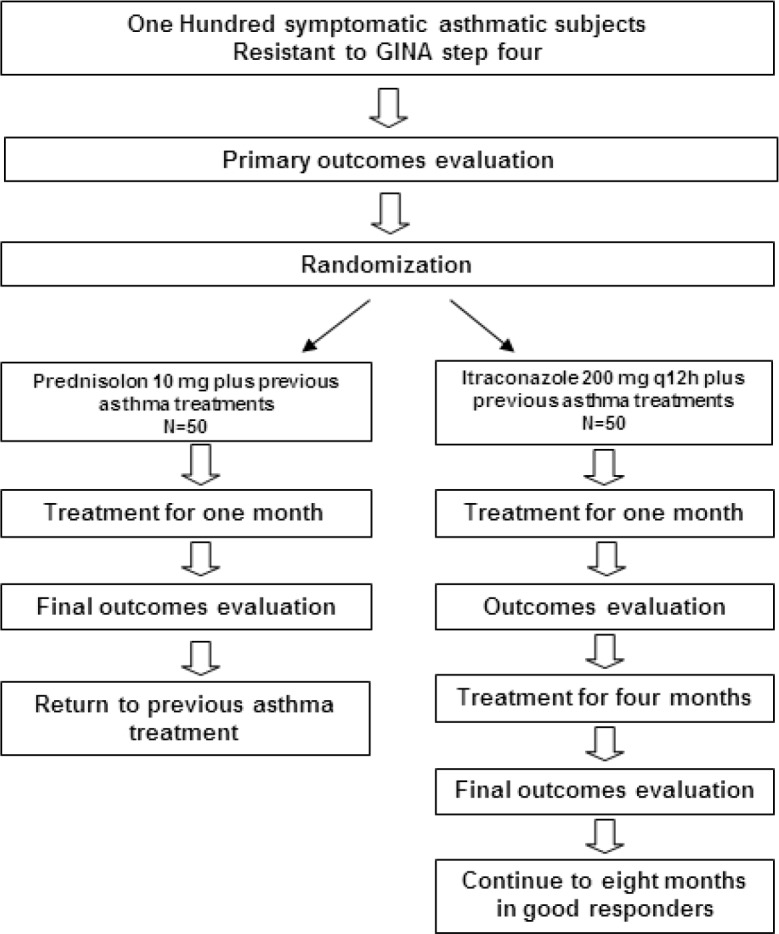 Figure1