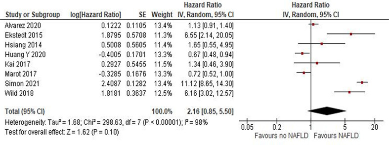 Fig 4