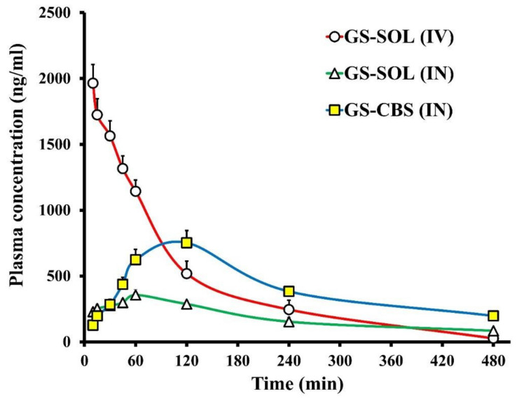 Figure 10