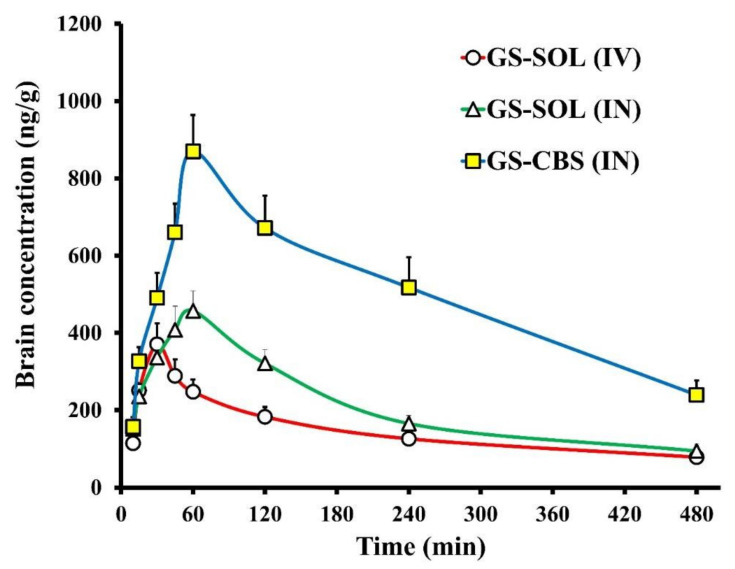 Figure 9