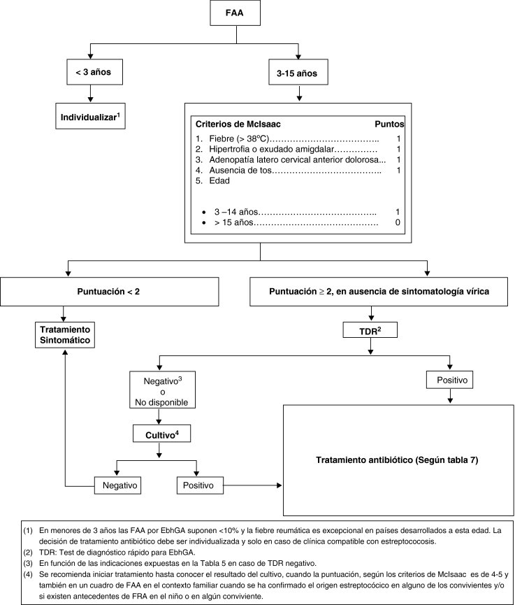 Figura 1