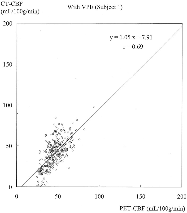 Fig 4.