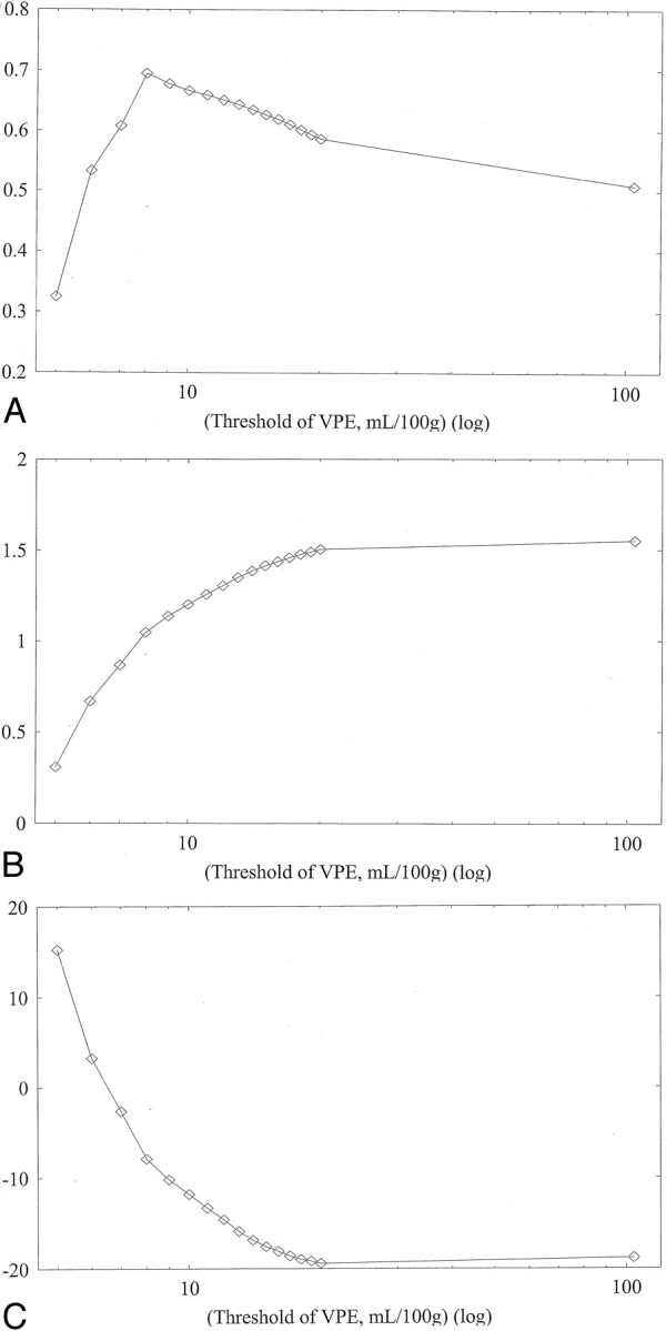 Fig 5.