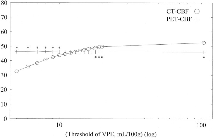 Fig 6.