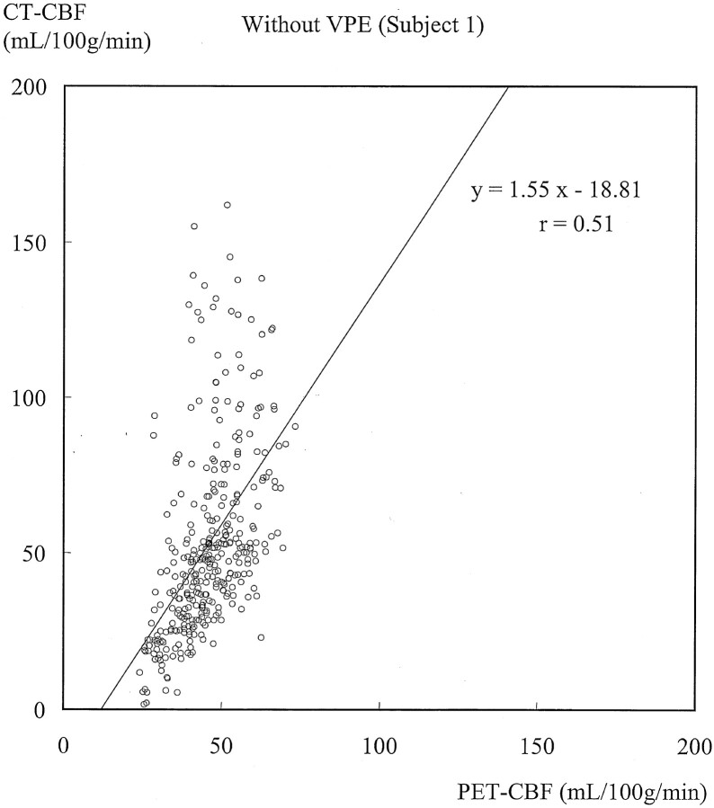 Fig 3.