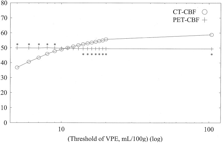 Fig 7.