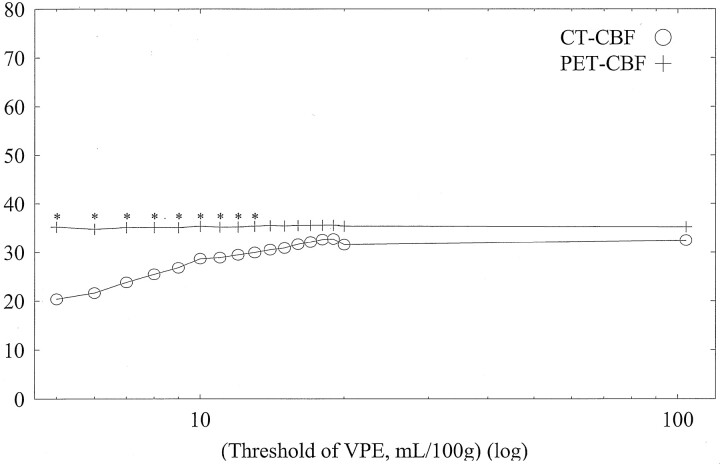 Fig 8.