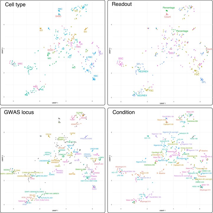 Extended Data Fig. 3