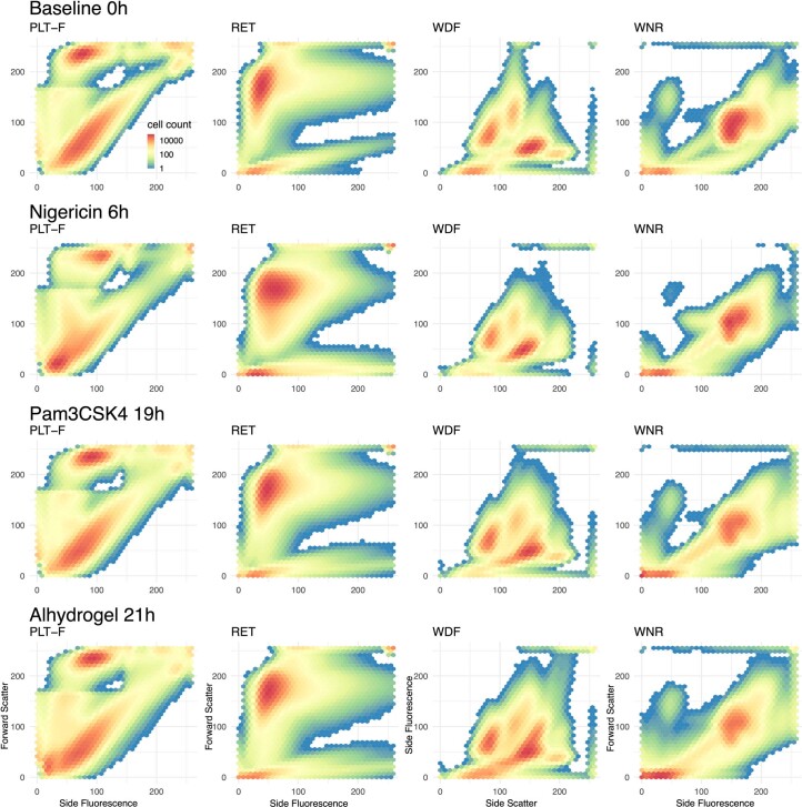 Extended Data Fig. 1