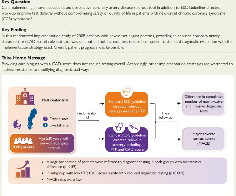 Graphical Abstract