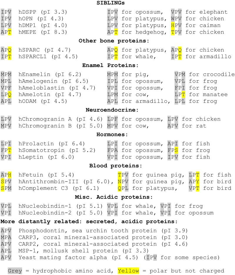 graphic file with name nihms-624273-t0002.jpg