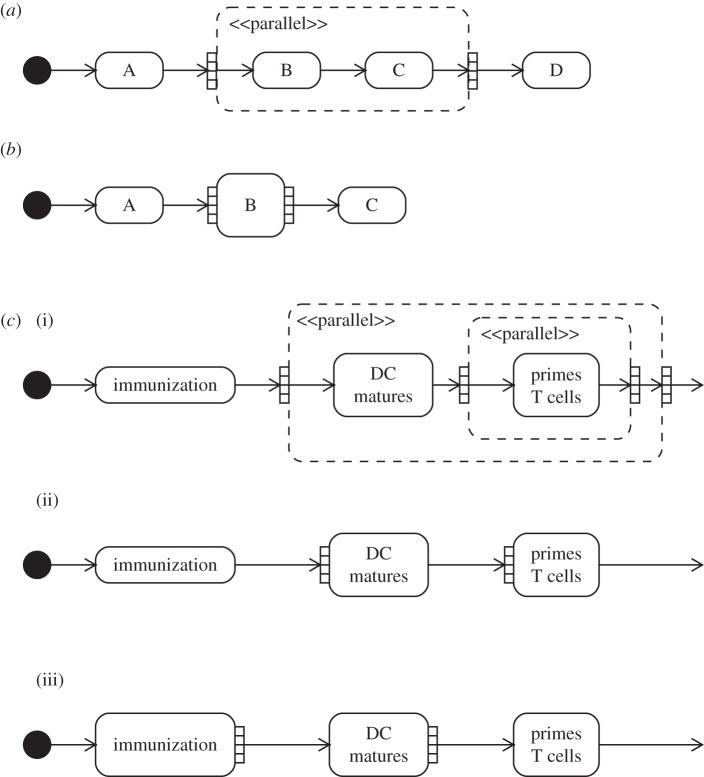 Figure 6.