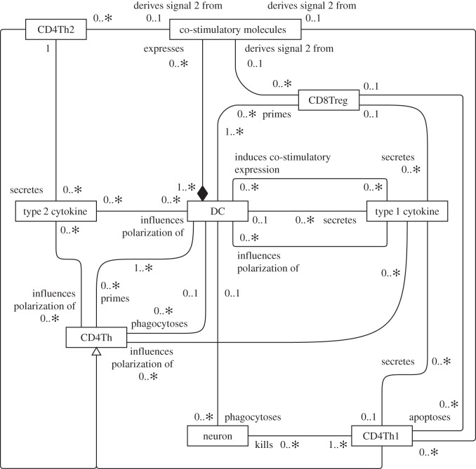 Figure 7.