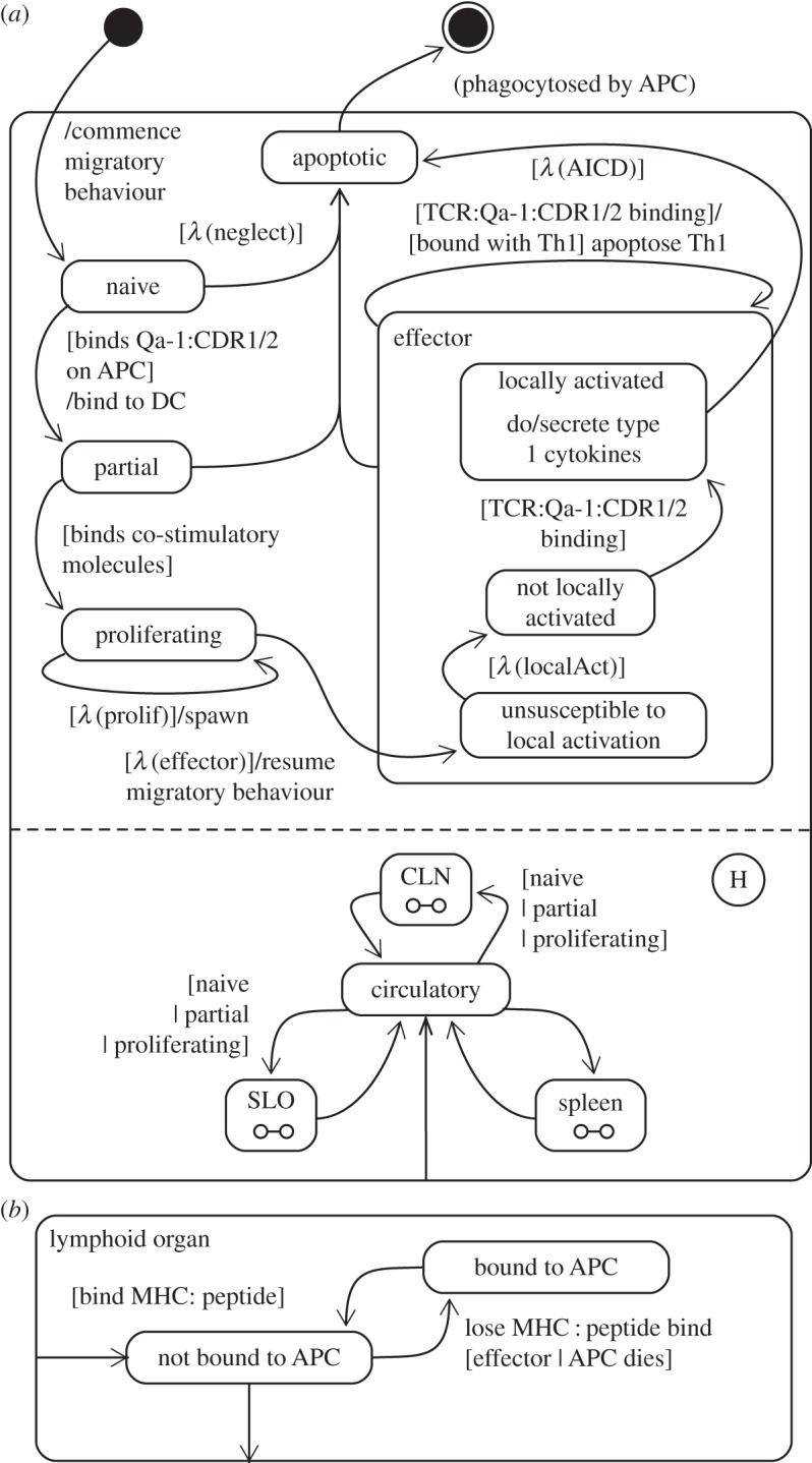 Figure 10.