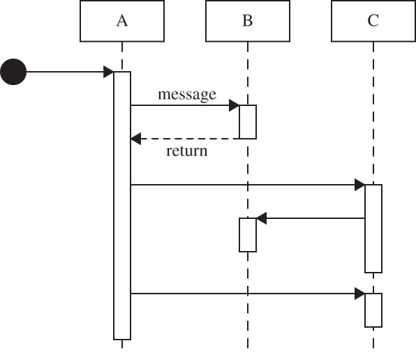 Figure 9.