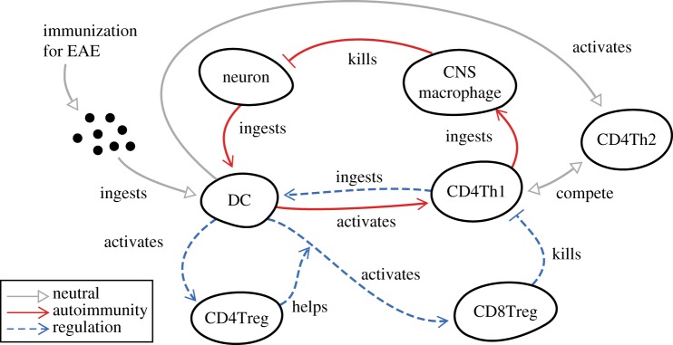 Figure 2.