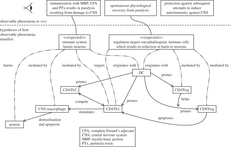 Figure 3.