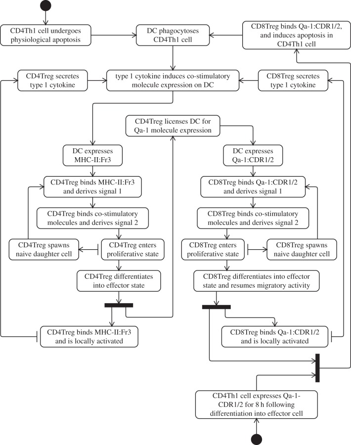 Figure 5.