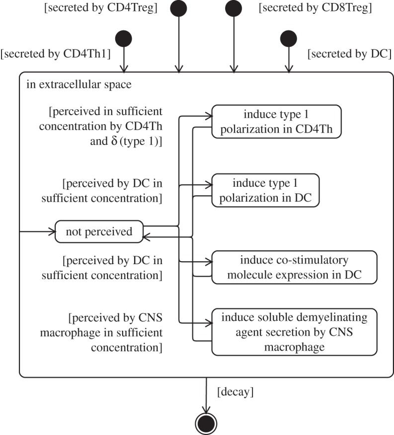 Figure 12.