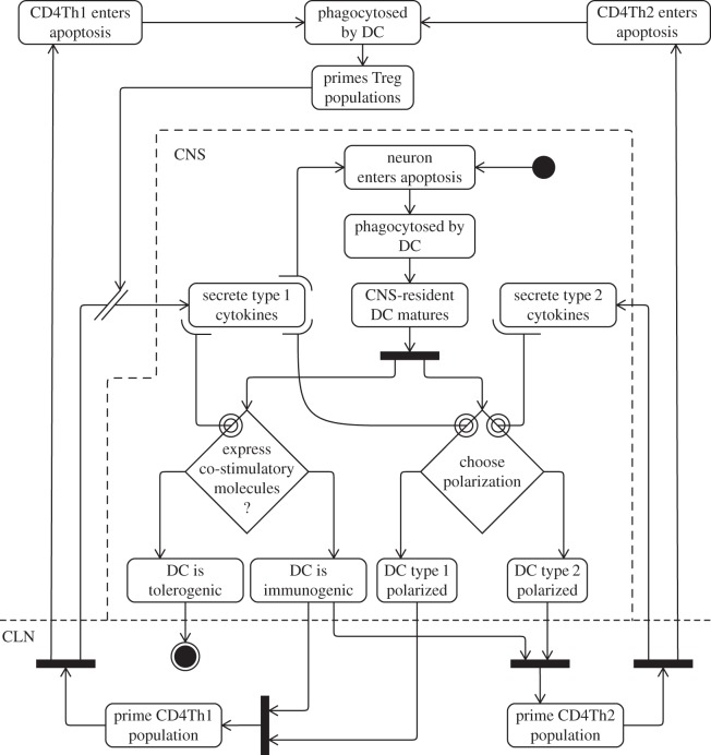 Figure 14.