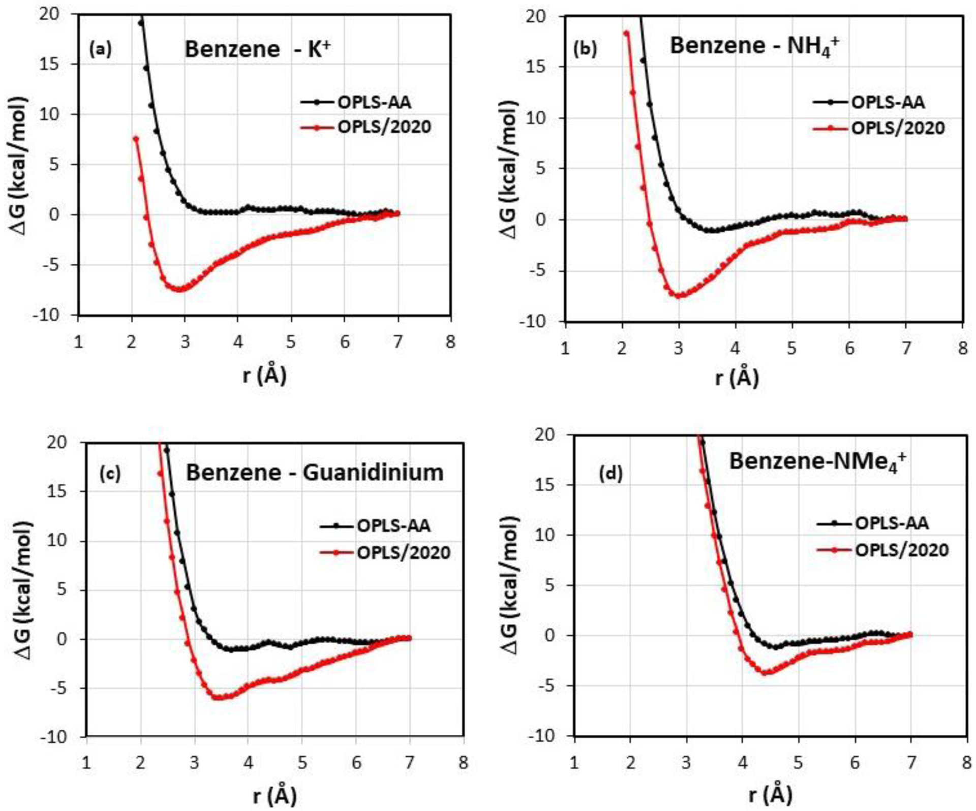 Figure 4.