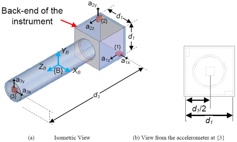 Figure 8