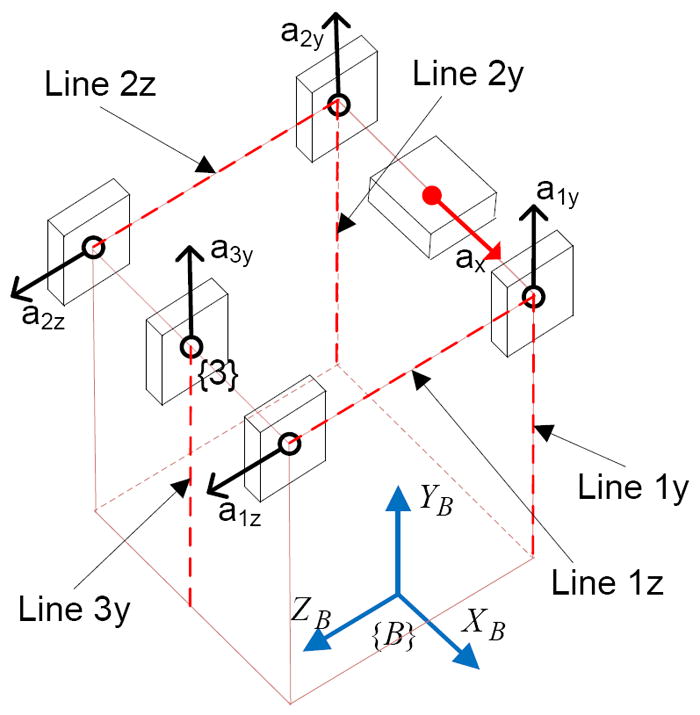 Figure 17