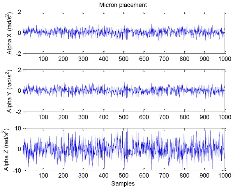 Figure 12