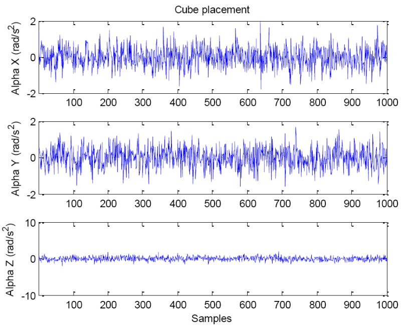 Figure 13