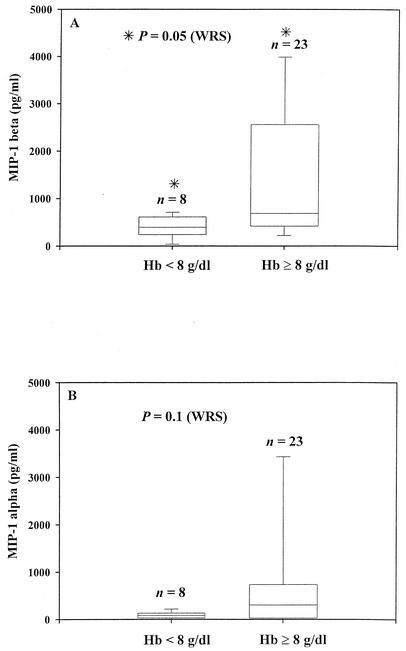 FIG. 5.