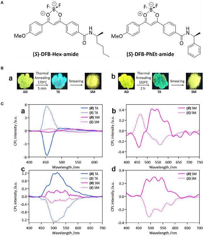 Figure 15