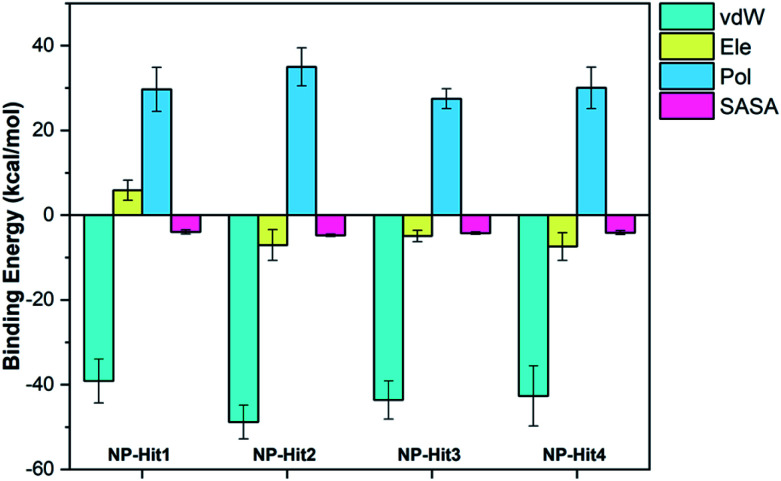 Fig. 8