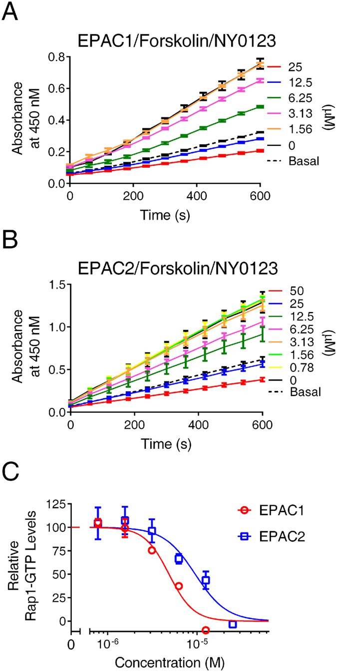 Figure 5