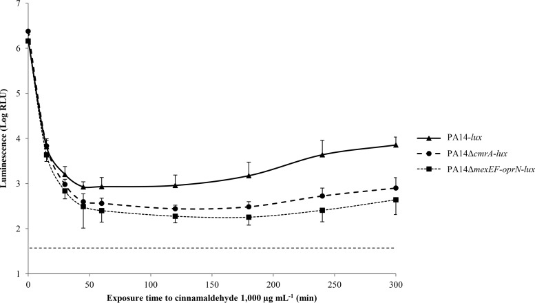 FIG 4